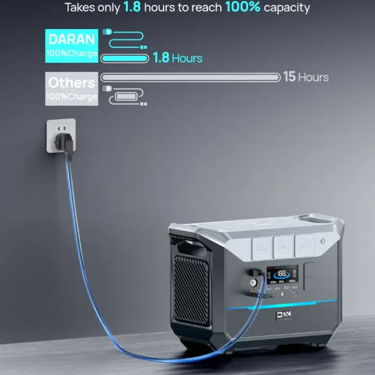 DaranEner NEO2000